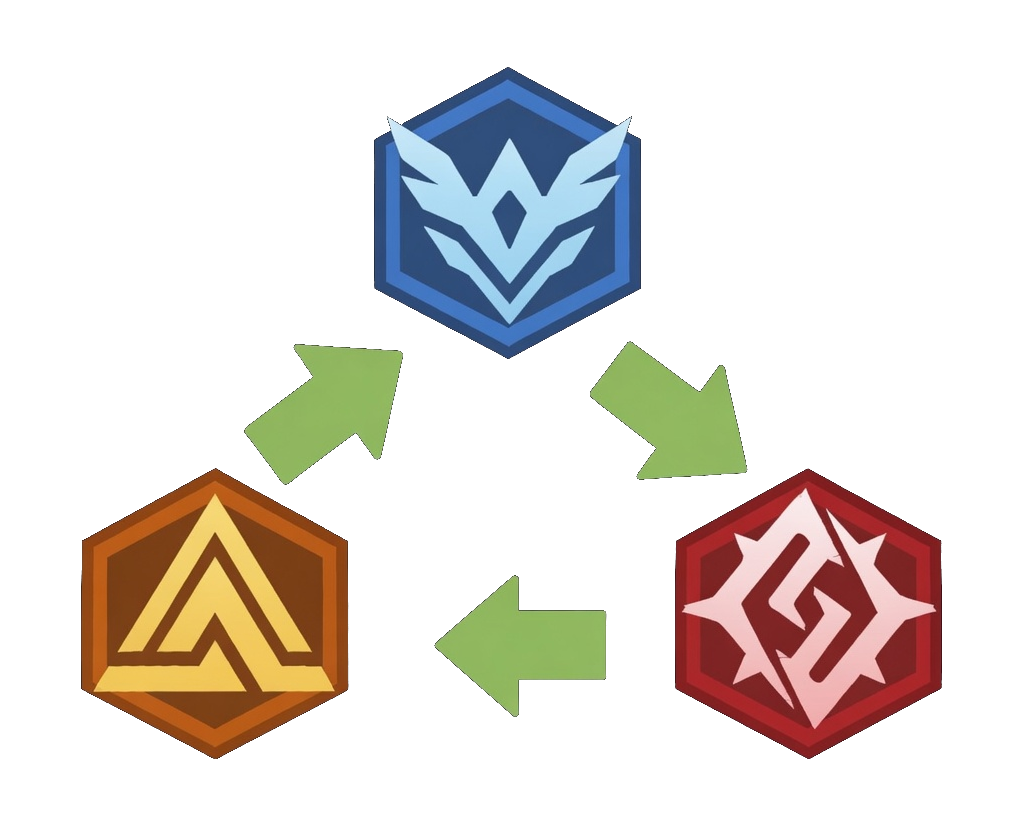 Faction Counter